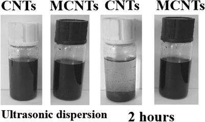 Functionalized CNTs with DOPO and Silicon Containing Agents: Effective Reinforcer for Thermal and Flame Retardant Properties of Polystyrene Nanocomposites